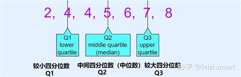 4位數|四分計算機